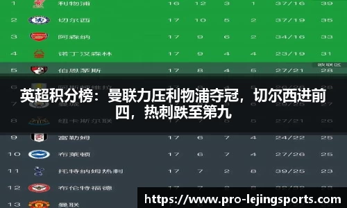 英超积分榜：曼联力压利物浦夺冠，切尔西进前四，热刺跌至第九