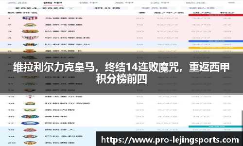 维拉利尔力克皇马，终结14连败魔咒，重返西甲积分榜前四